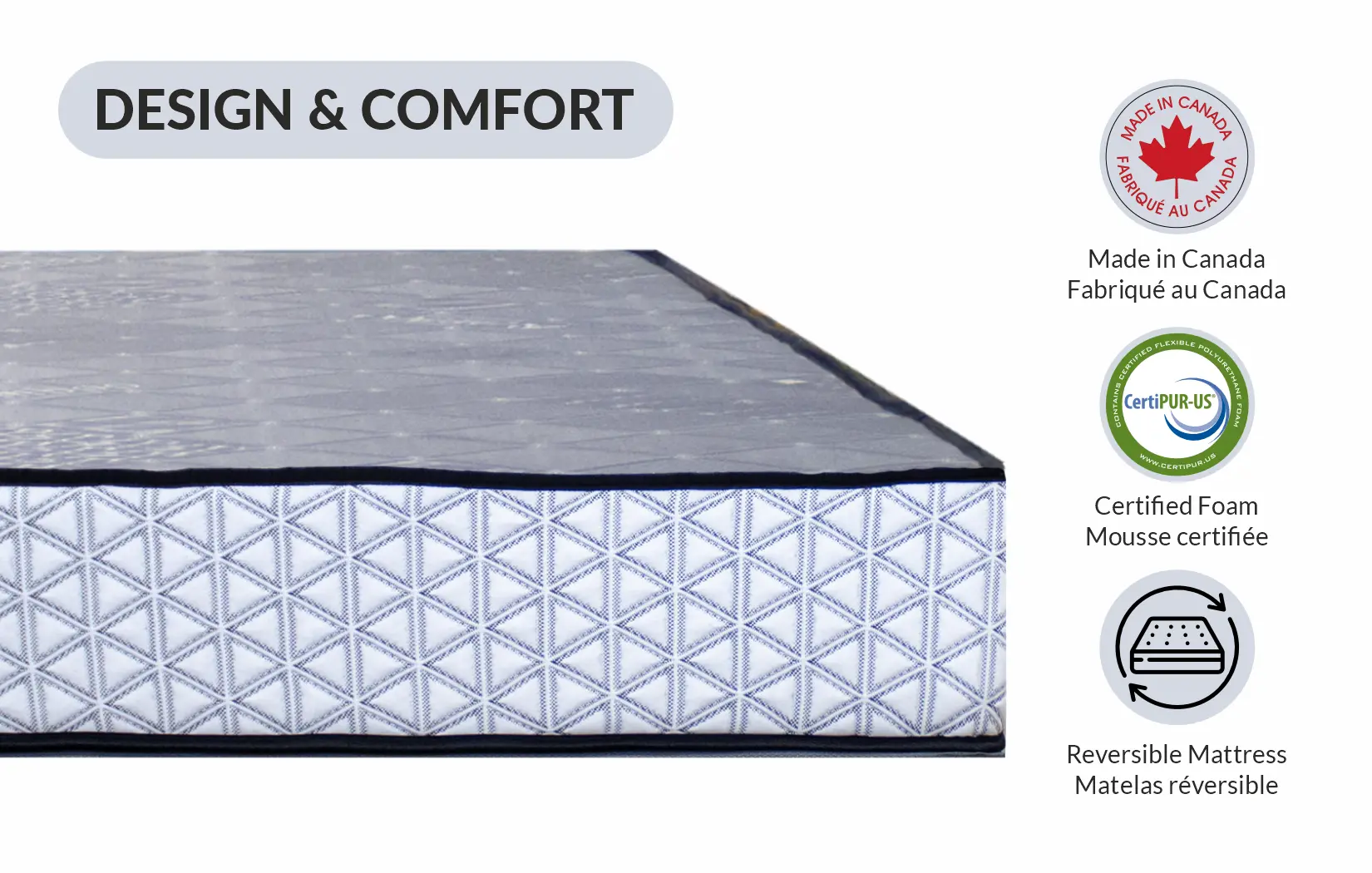 Amazon Infographics by The IT Cart Amazon Infographics showing mattress design and comfort benefits by Digital Marketing 401 Agency Mississauga