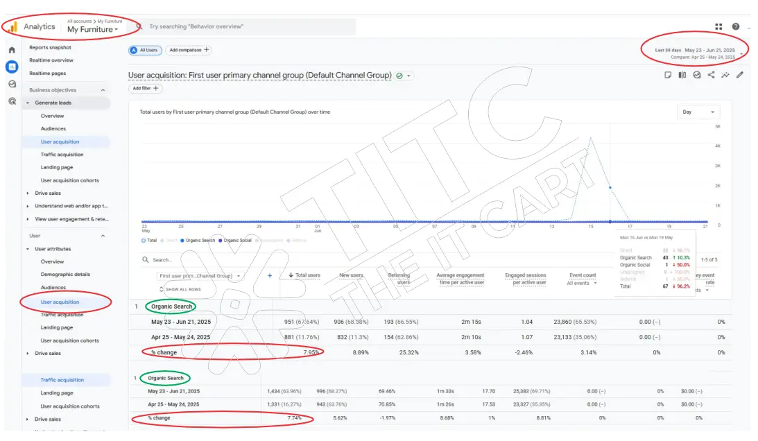 My Furniture Google Analytics Report by Digital Marketing 401
