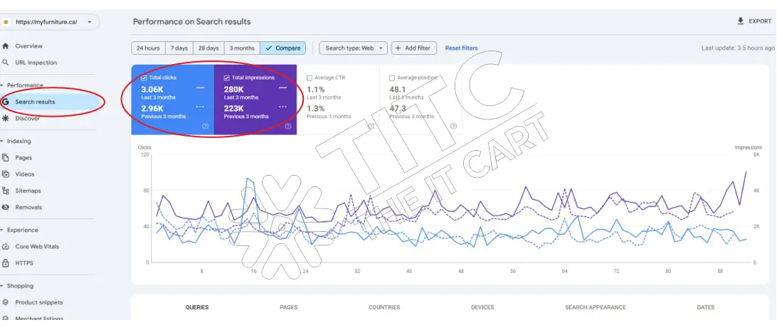My Furniture Google Search Console Report by Digital Marketing 401